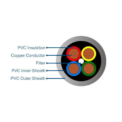 4 core pvc round cable – RADIX CABLES